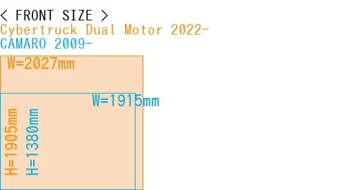 #Cybertruck Dual Motor 2022- + CAMARO 2009-
